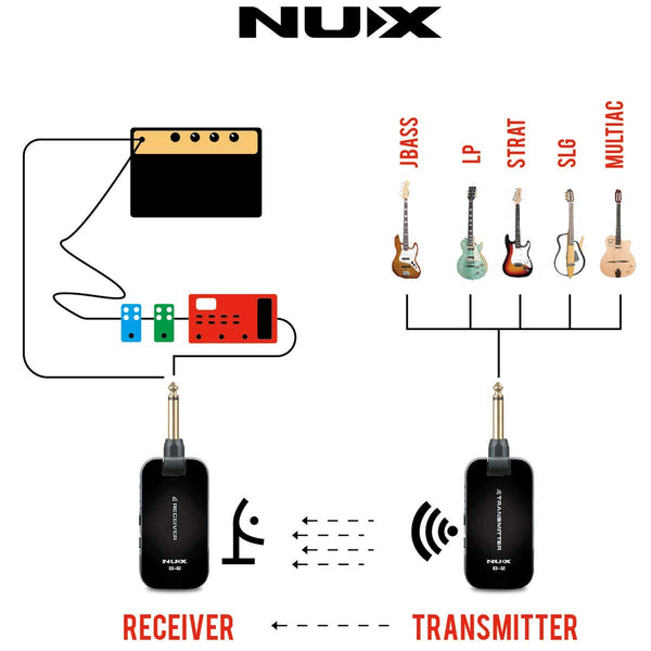 NuX B-2 Plus 2.4GHz Guitar Wireless System
